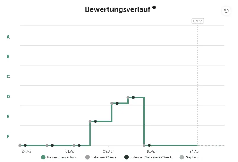HOG in der Werkstatt