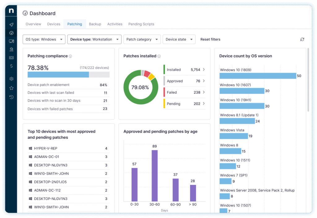 NinjaOne Dashboard