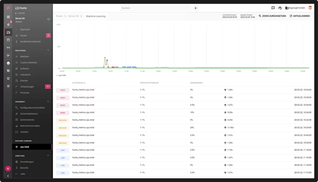 Enginsight Screenshot